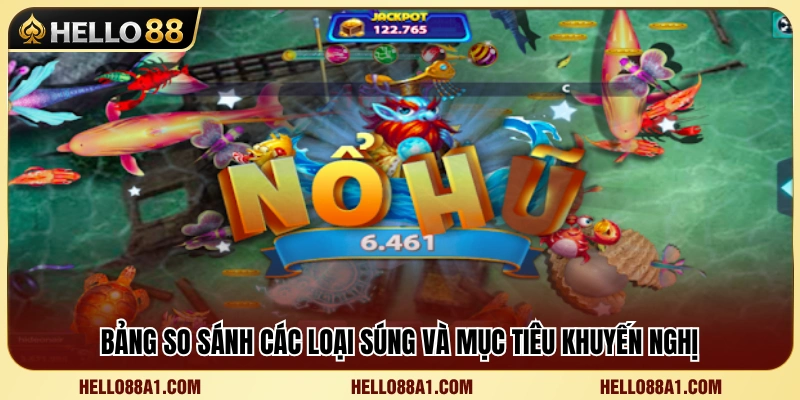 Đánh giá sức mạnh từng loại súng trong game bắn cá 