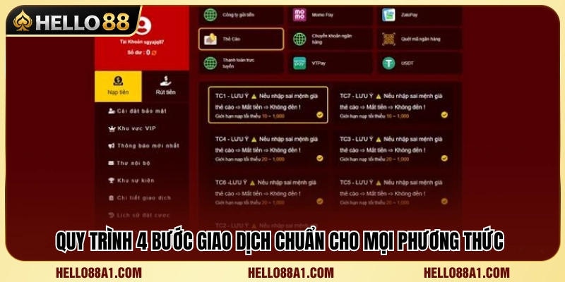 Quy trình thực hiện giao dịch chuẩn 4 bước đơn giản 