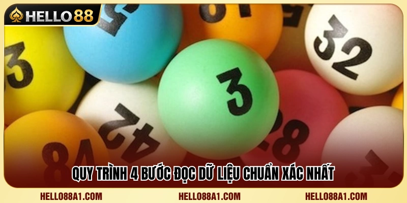 Quy trình theo dõi và đánh giá dữ liệu hiệu quả  